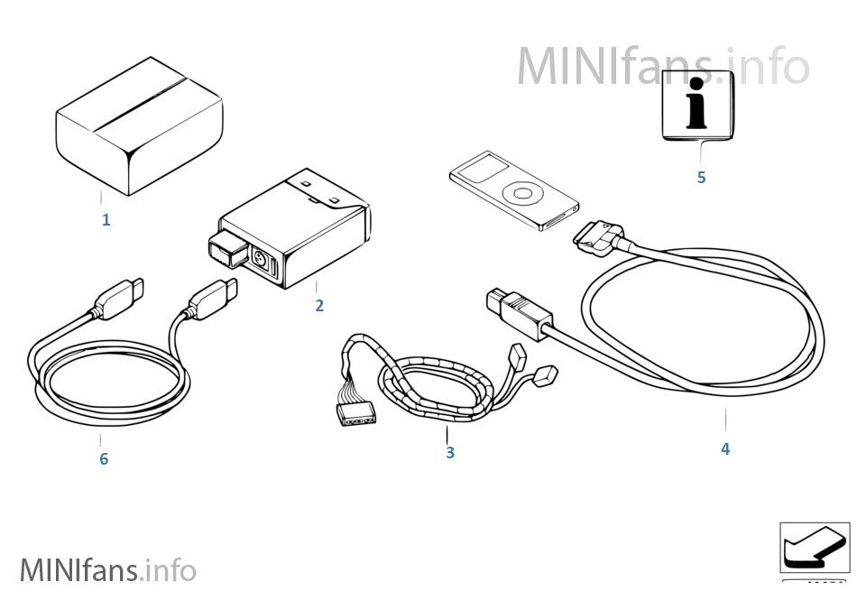 Inbouwset USB-/iPod-aansluiting