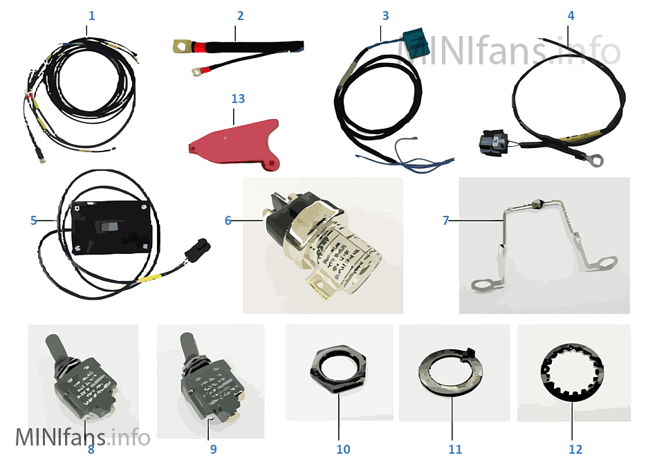 Electrical equipment MINI Challenge