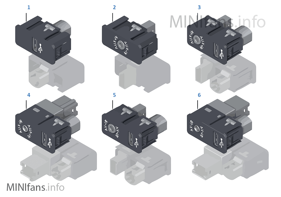 USB / AUX IN / AV IN sockets