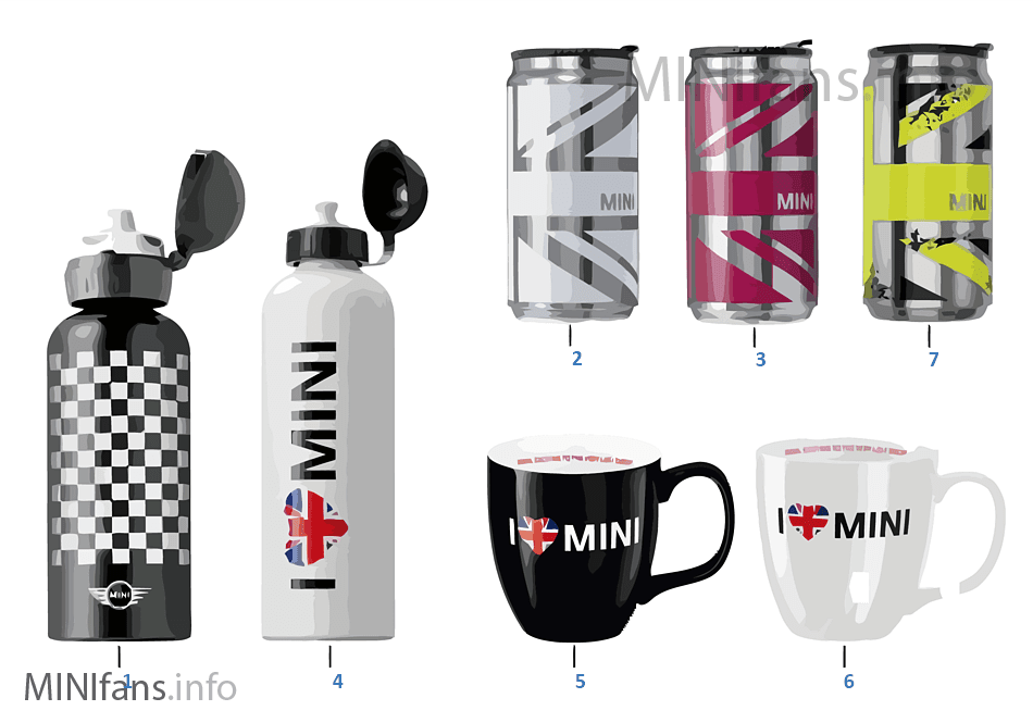 MINI Essentials Tassen/Flaschen 13/14