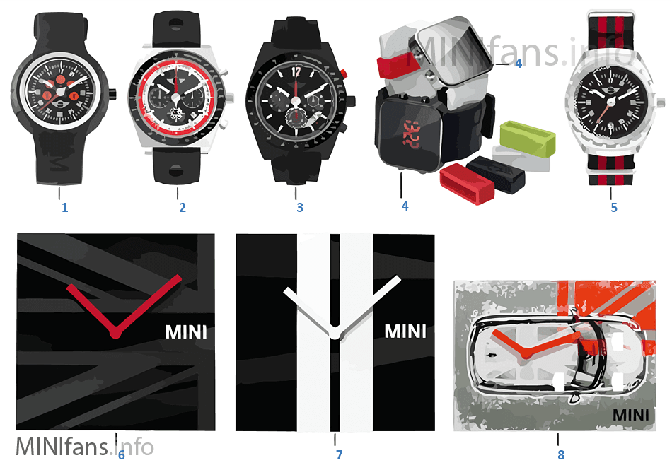 MINI Watches 13/14 and 14/16