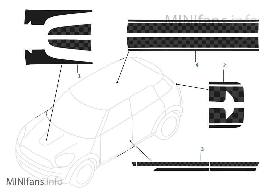 MINI spec.voertuigserie "Europa-Edition"
