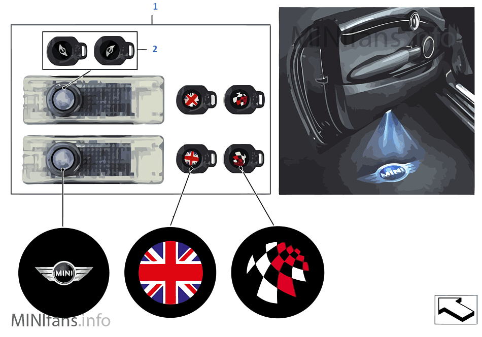 Προβολέας πόρτας LED