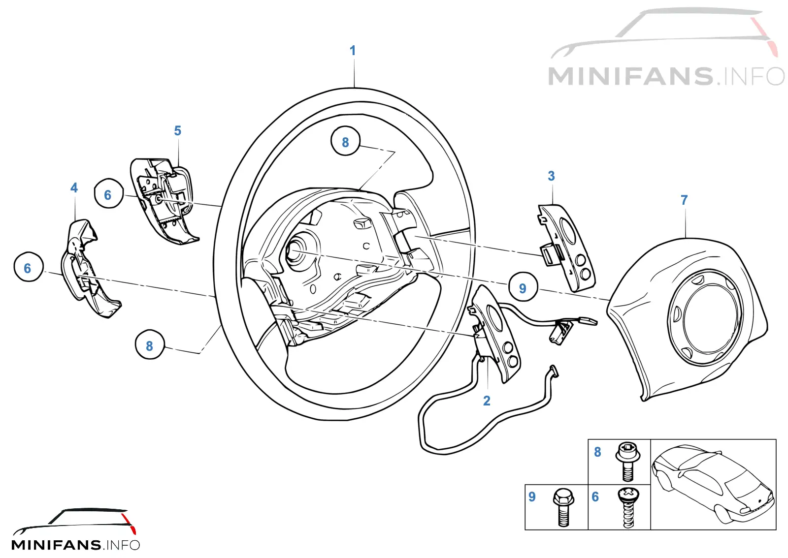 Steering wheel airbag multifunctional