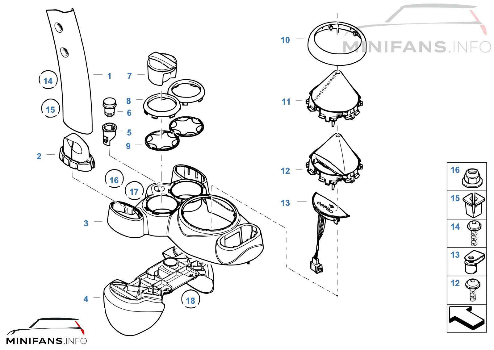 Console centrale