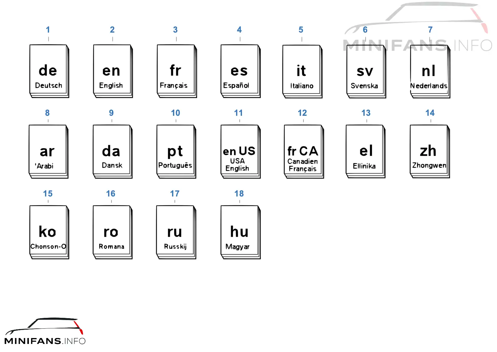 Formular MINI
