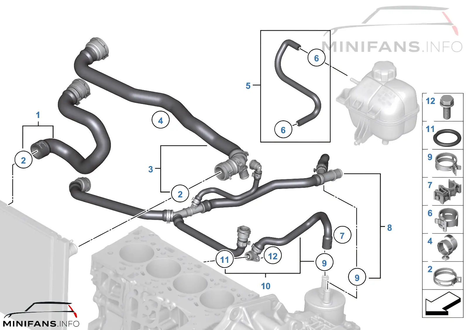 Soğutma sistemi-su hortumu kılavuzu