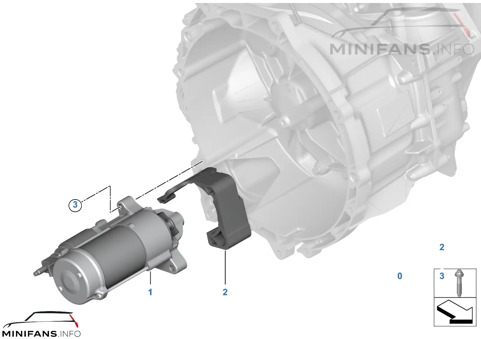 Motorino d'Avviamento