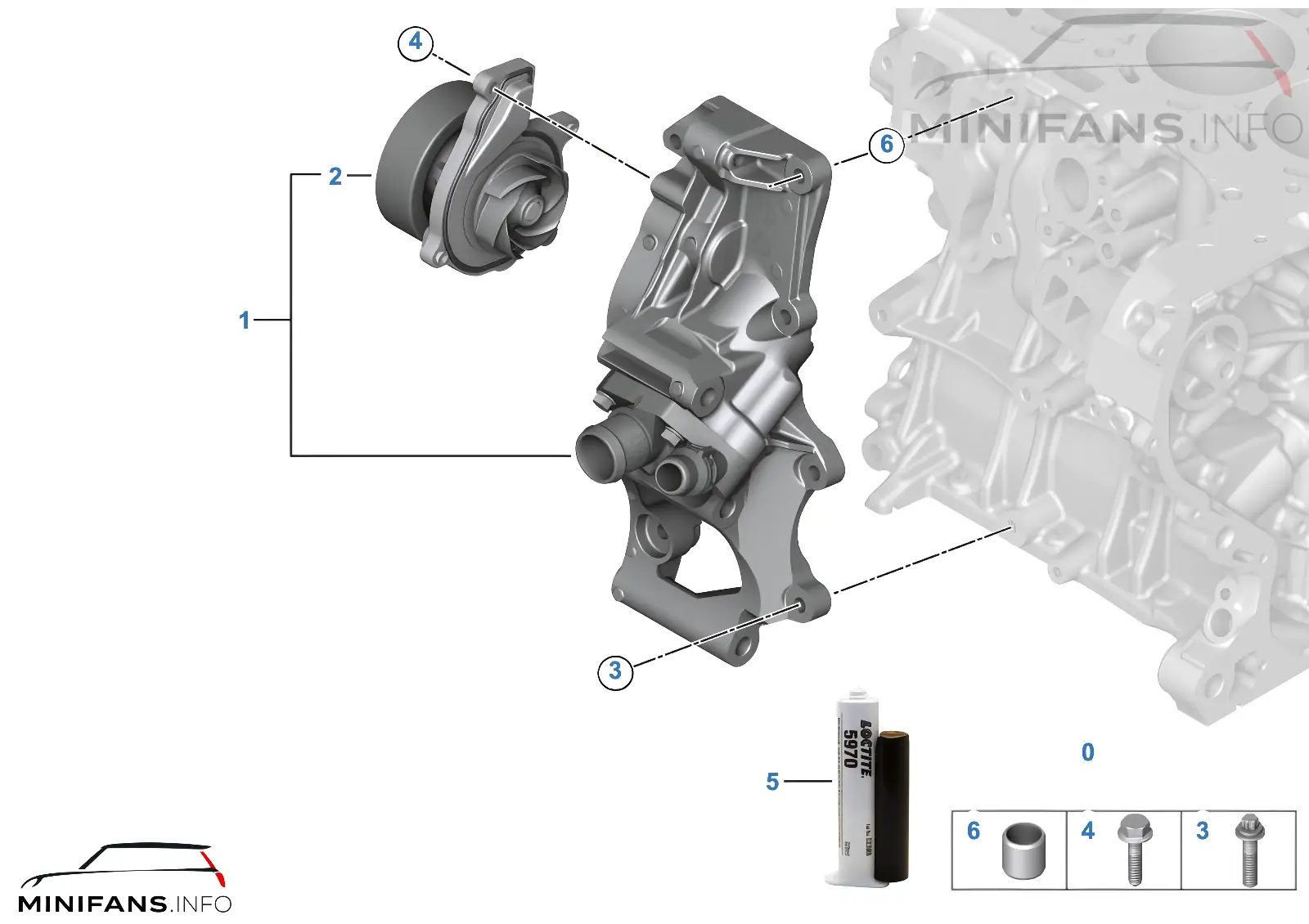 Cooling system - coolant pump/thermostat