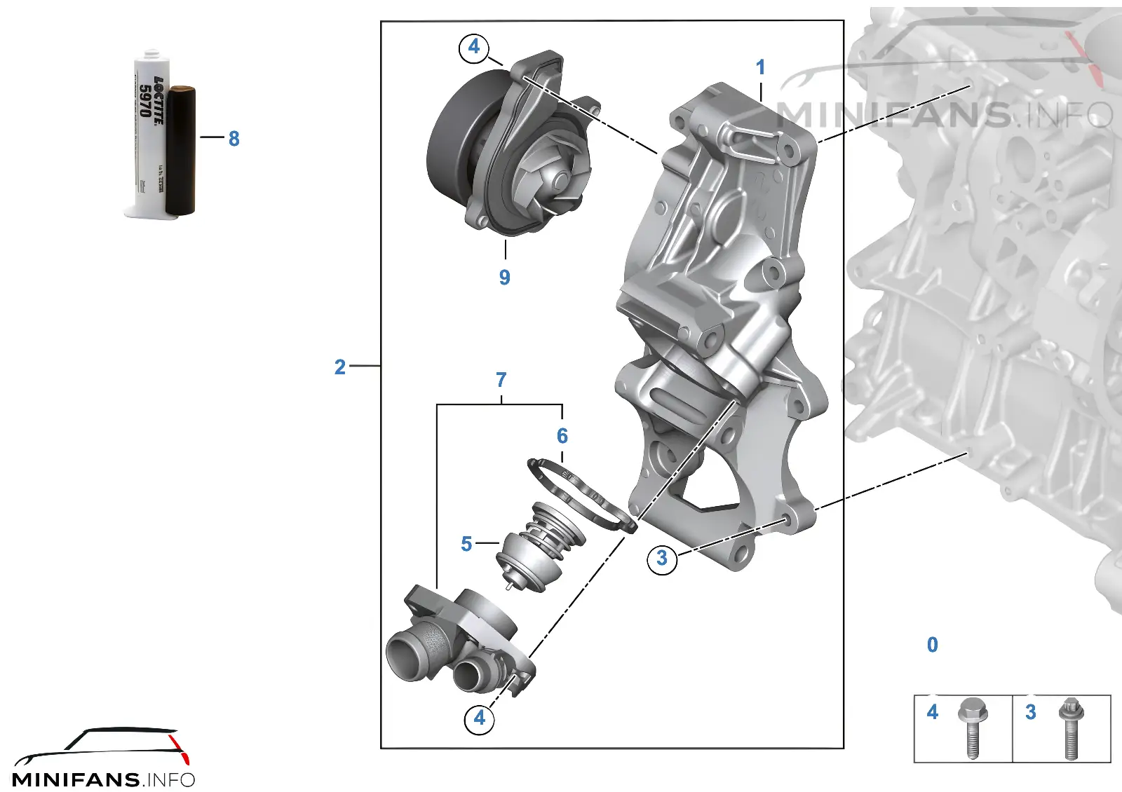 Cooling system - coolant pump/thermostat
