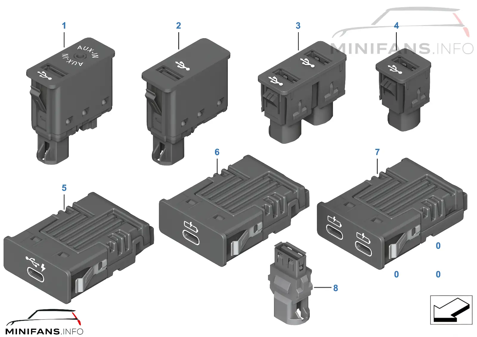 USB/AUX-in bus